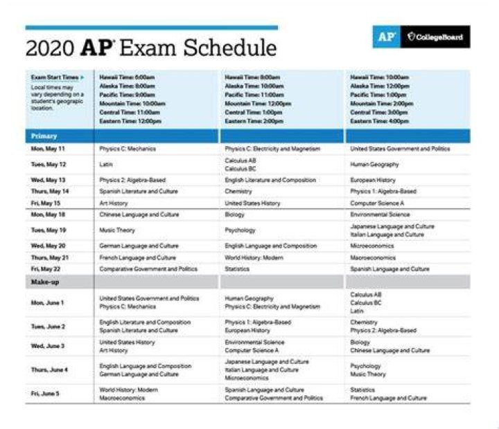 College Board Releases New AP Exam Schedule &mdash; The Messenger