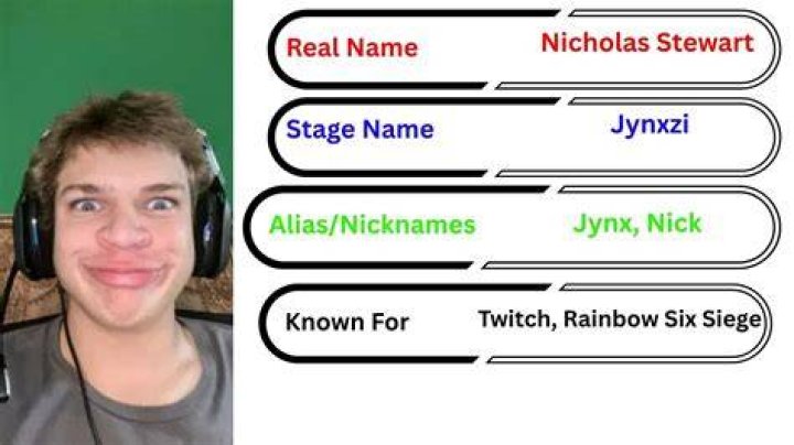 What Is Jynxzi Real Name? Age Height Gender And Instagram